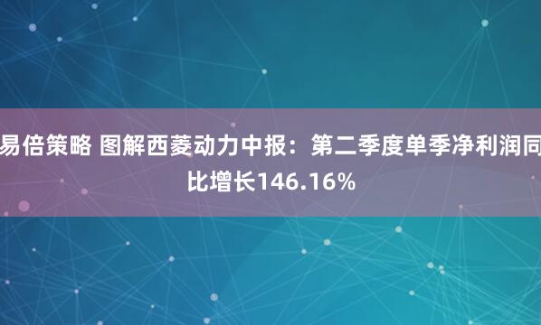 易倍策略 图解西菱动力中报：第二季度单季净利润同比增长146.16%
